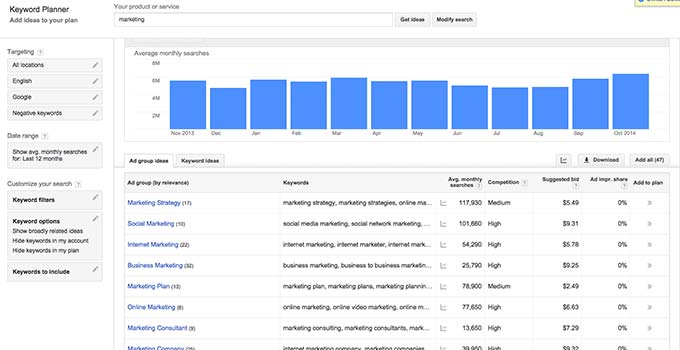 how to do keyword research