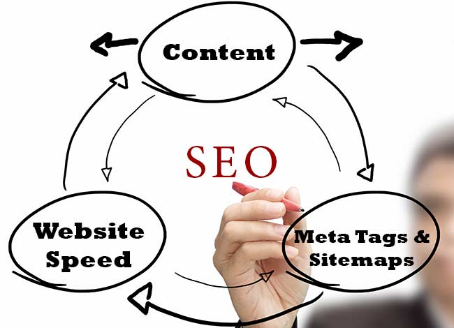 5 Quick and Simple Ways to Boost Your SEO